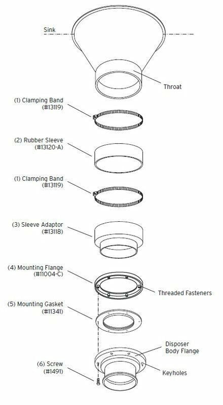 InSinkErator 11599K Mounting Adapter Kit 8" Diameter